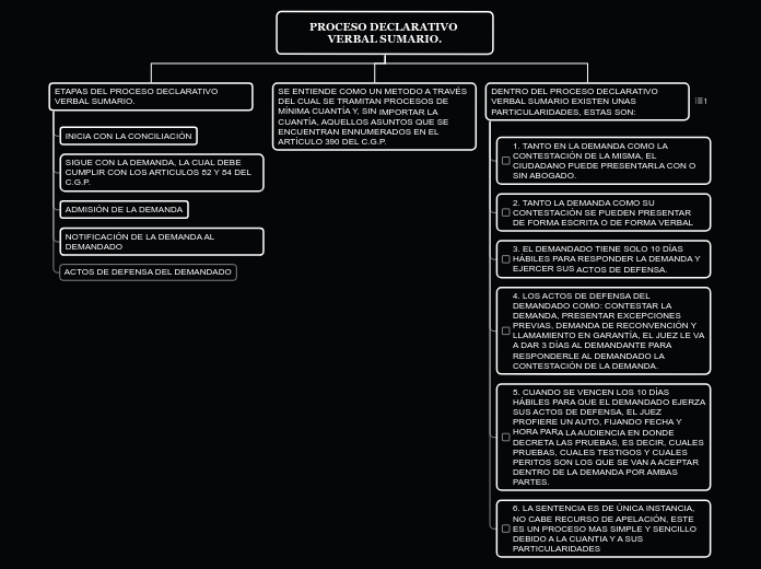 PROCESO DECLARATIVO VERBAL SUMARIO