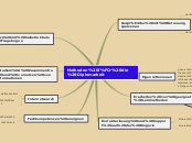 Methoden-Mind-Map