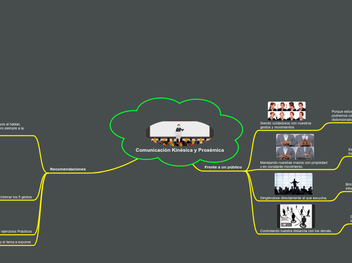 Comunicación Kinésica y Proxémica