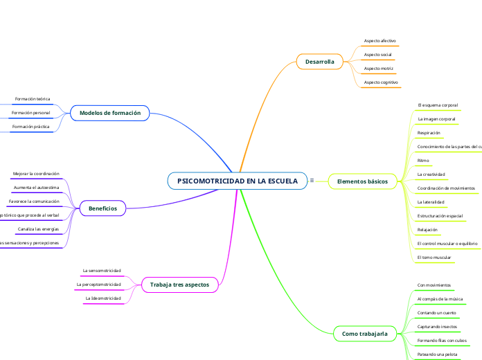 PSICOMOTRICIDAD EN LA ESCUELA
