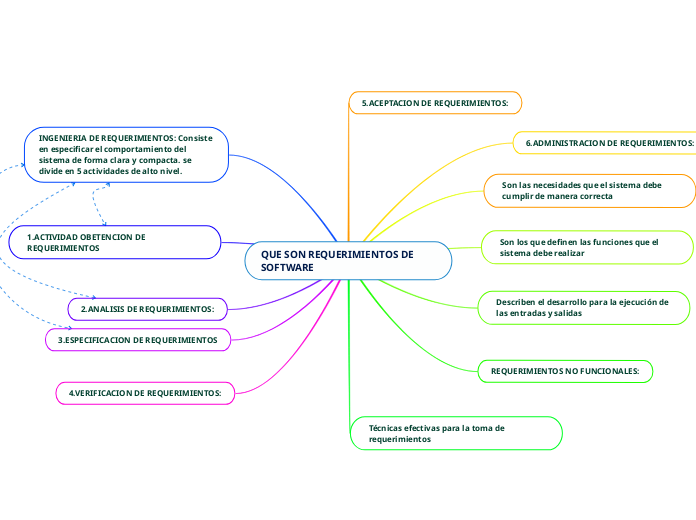 QUE SON REQUERIMIENTOS DE SOFTWARE