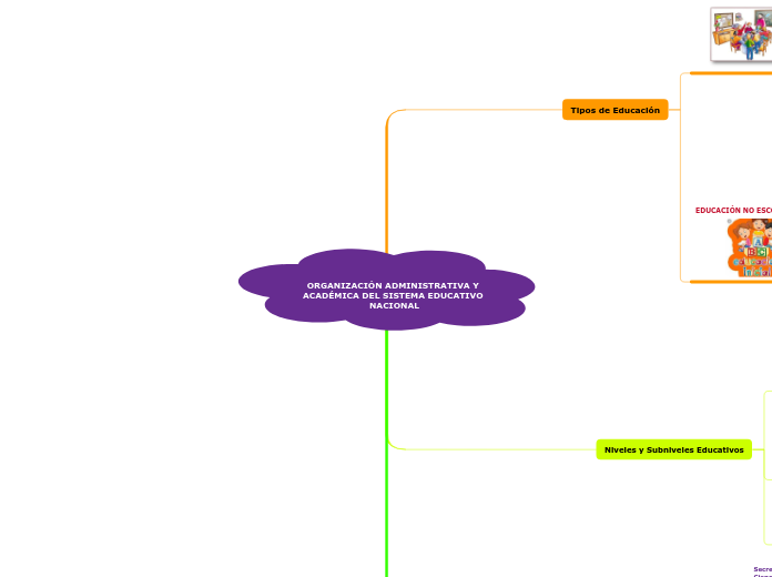 ORGANIZACIÓN ADMINISTRATIVA Y ACADÉMICA DEL SISTEMA EDUCATIVO NACIONAL