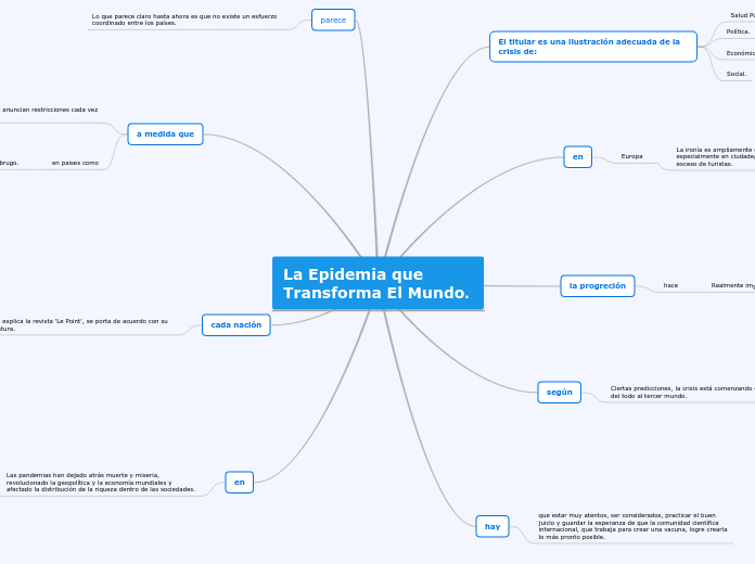 La Epidemia que Transforma El Mundo.