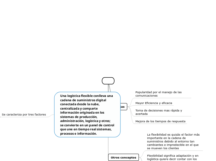 ESTRUCTURA FLEXIBLE DE LA LOGÍSTICA