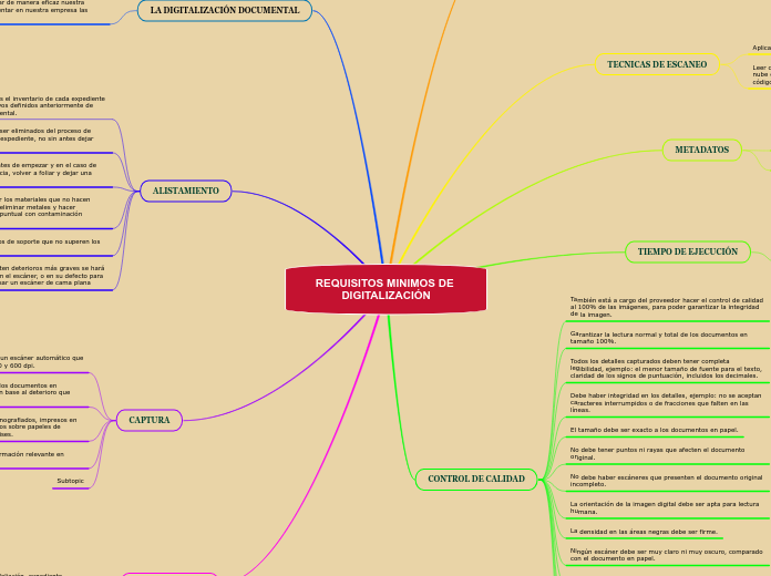 REQUISITOS MINIMOS DE DIGITALIZACIÓN