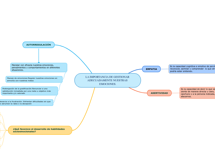 LA IMPORTANCIA DE GESTIONAR ADECUADAMENTE NUESTRAS EMOCIONES.
