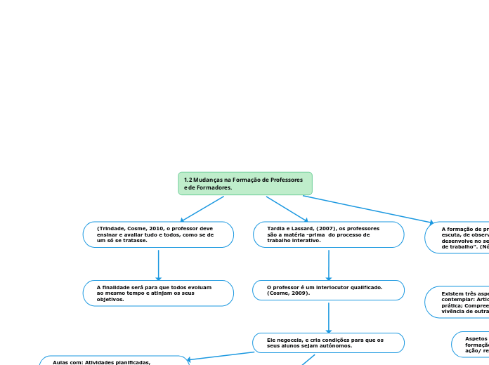 1.2 Mudanças na Formação de Professores e de Formadores.