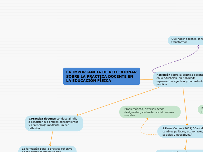 LA IMPORTANCIA DE REFLEXIONAR SOBRE LA PRACTICA DOCENTE EN LA EDUCACIÓN FÍSICA