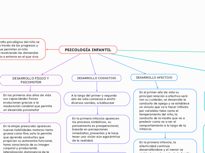 PSICOLOGÍA INFANTIL