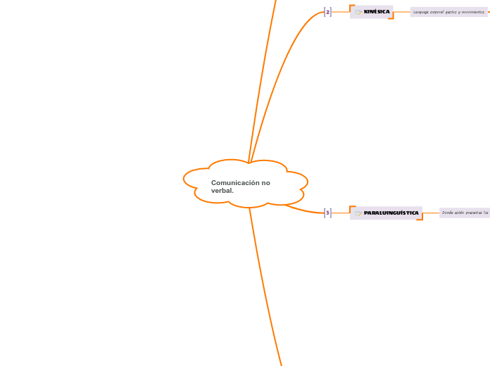 Comunicación no verbal.