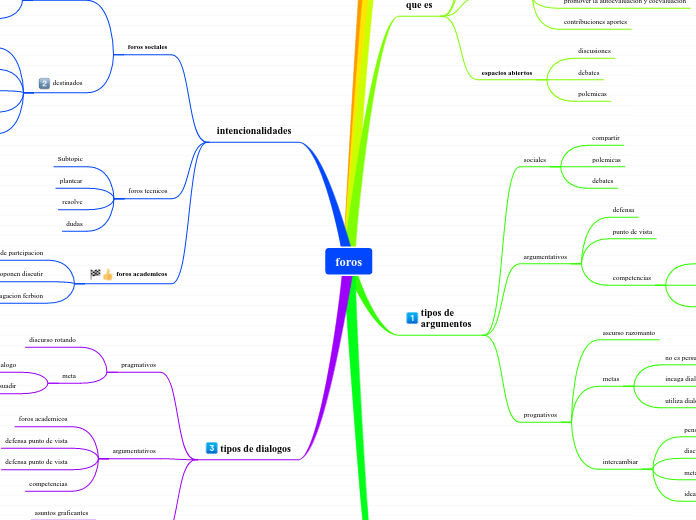 mapa conceptual foros