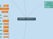 mapa ingenieria en sistemas