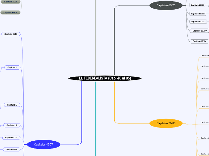 EL FEDEREALISTA (Cap. 40 al 85)
