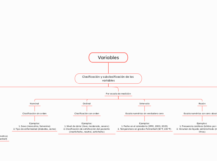 Variables