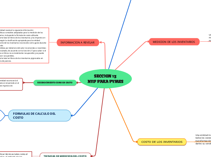        SECCION 13
NIIF PARA PYMES