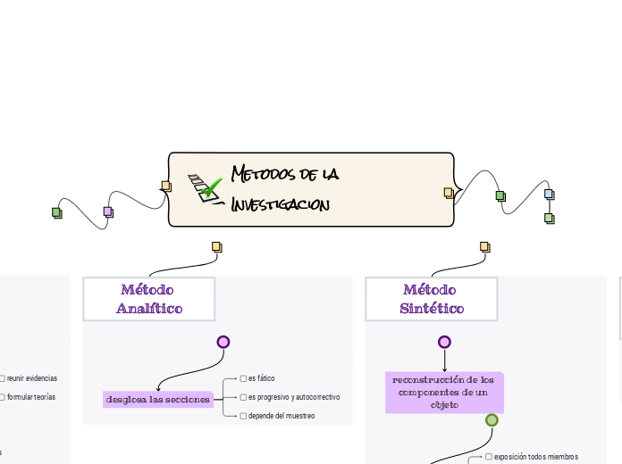 Metodos de la Investigacion