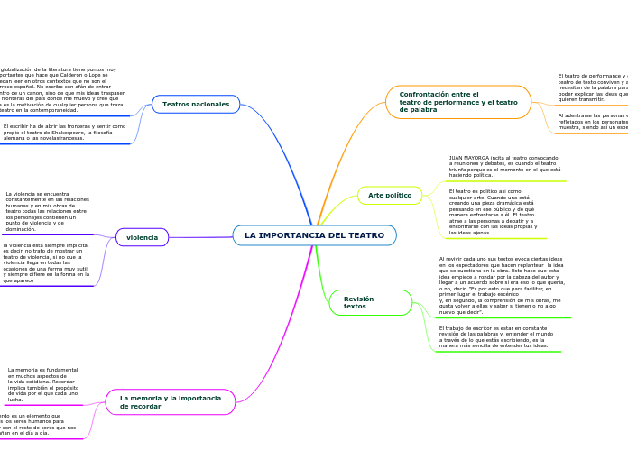 LA IMPORTANCIA DEL TEATRO