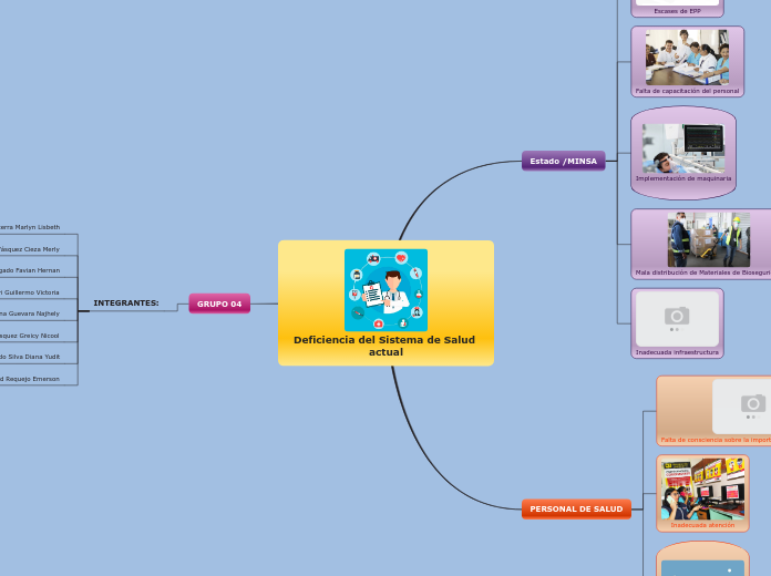 Deficiencia del Sistema de Salud actual