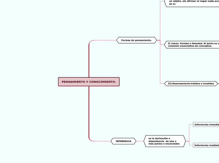 PENSAMIENTO Y CONOCIMIENTO.