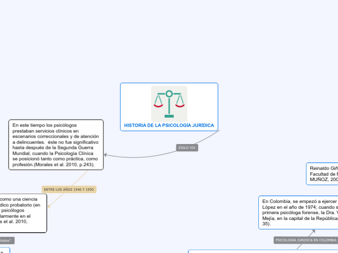 HISTORIA DE LA PSICOLOGIA JURIDICA