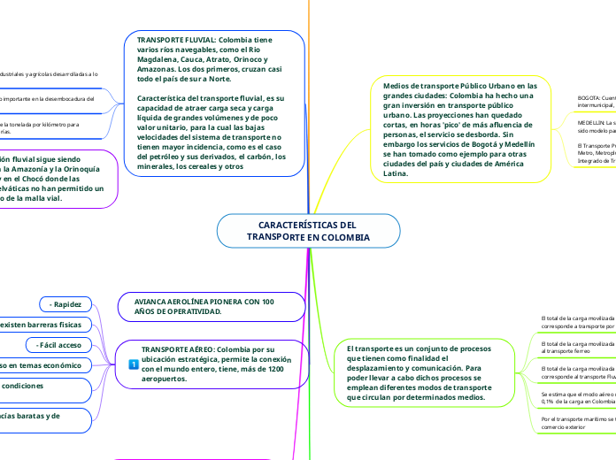 CARACTERÍSTICAS DEL TRANSPORTE EN COLOMBIA