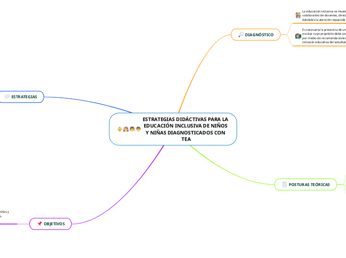 ESTRATEGIAS DIDÁCTIVAS PARA LA EDUCACIÓN INCLUSIVA DE NIÑOS Y NIÑAS DIAGNOSTICADOS CON TEA