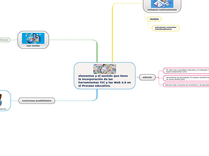 elementos y el sentido que tiene la incorporación de las herramientas TIC y las Web 2.0 en el Proceso educativo.