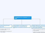 Contenidos de unidades 1 y 2 LILE