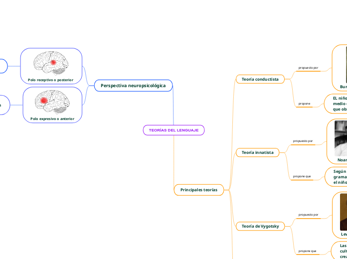TEORÍAS DEL LENGUAJE