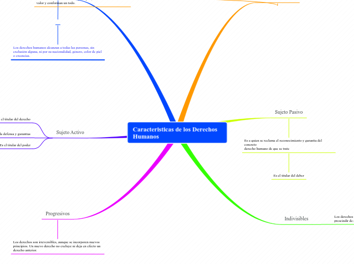 Caracteristicas de los Derechos Humanos