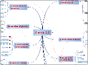 Ciencia 2.0