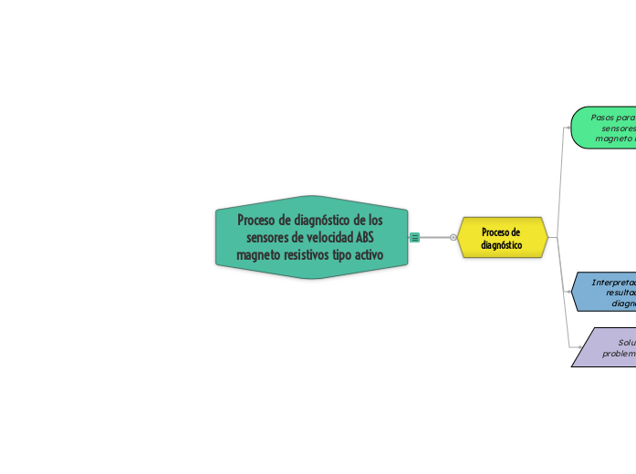 proceso de diagnóstico de los sensores de velocidad ABS magneto resistivos tipo activo en un vehiculo