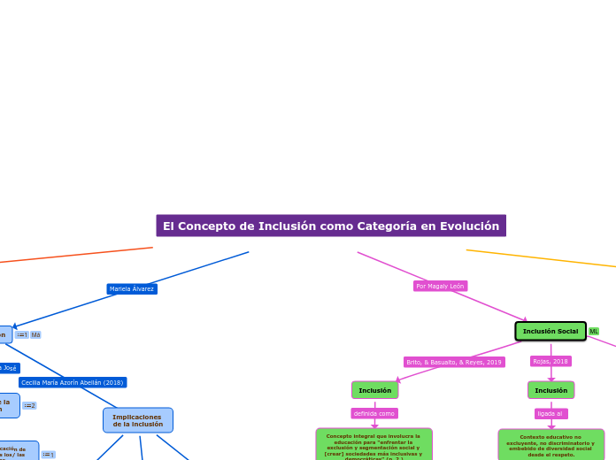 El Concepto de Inclusión como Categoría en Evolución