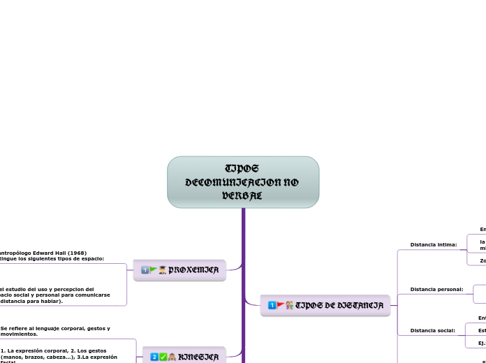 TIPOS DECOMUNICACION NO VERBAL 