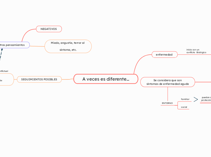 A veces es diferente…