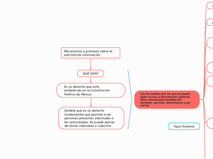 Mecanismos y procesos sobre la solicitud de información