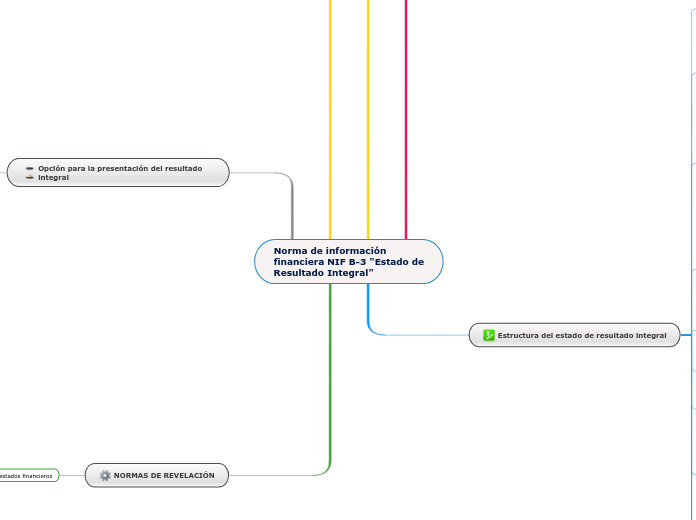 Norma de información financiera NIF B-3 