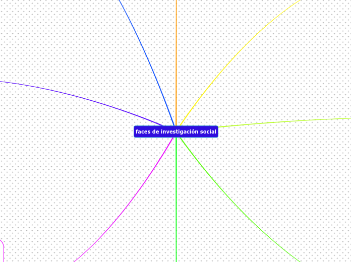 faces de investigación social