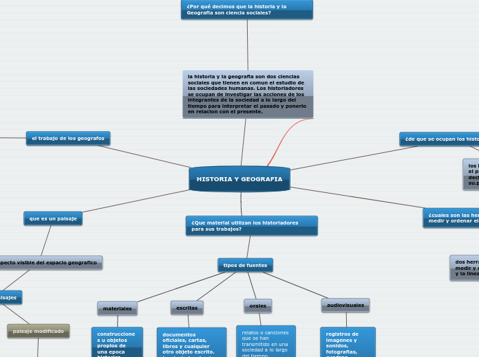 HISTORIA Y GEOGRAFIA