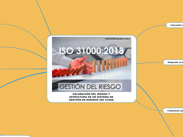 VALORACIÓN DEL RIESGO Y ESTRUCTURA DE UN SISTEMA DE GESTIÓN DE RIESGOS ISO 31000.