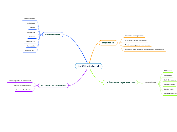 La Ética Laboral