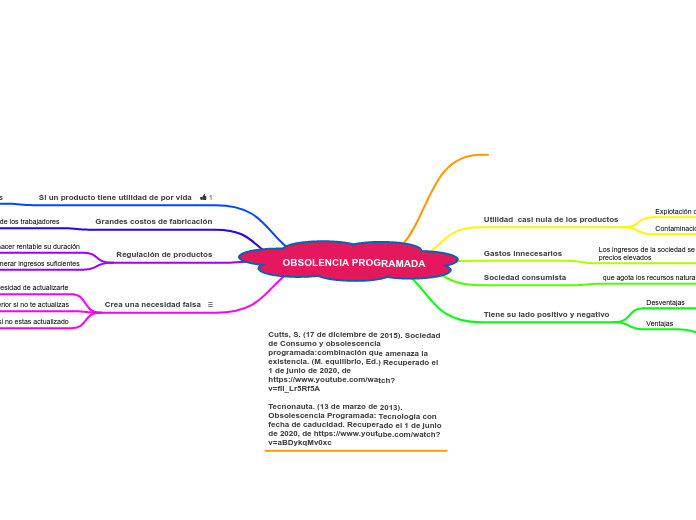 OBSOLENCIA PROGRAMADA