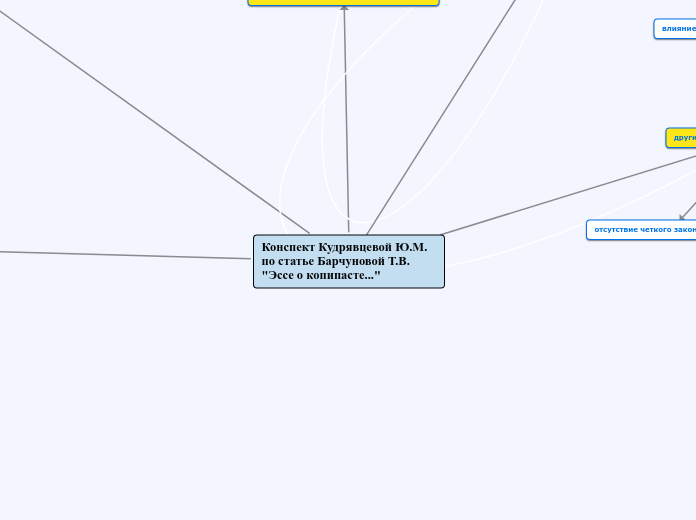 Конспект Кудрявцевой Ю.М. по статье Барчуновой Т.В.  "Эссе о копипасте..."