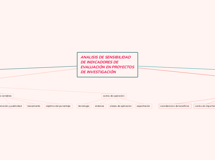 ANALISIS DE SENSIBILIDAD DE INDICADORES DE EVALUACIÓN EN PROYECTOS DE INVESTIGACIÓN 