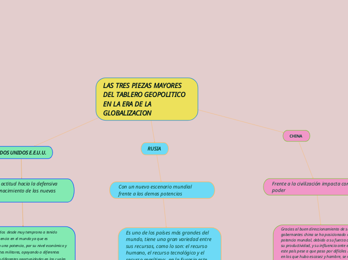LAS TRES PIEZAS MAYORES DEL TABLERO GEOPOLITICO EN LA ERA DE LA GLOBALIZACION