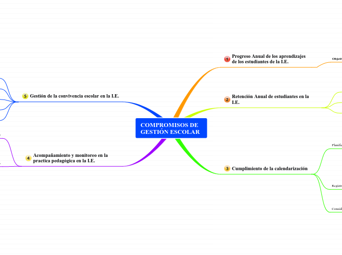 COMPROMISOS DE GESTIÓN ESCOLAR