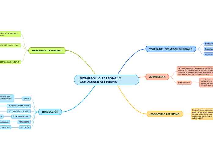 DESARROLLO PERSONAL Y CONOCERSE ASÍ MISMO