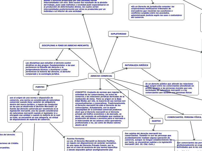 DERECHO COMERCIAL