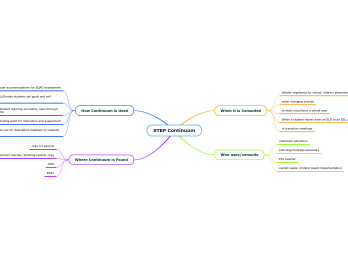 STEP Continuum