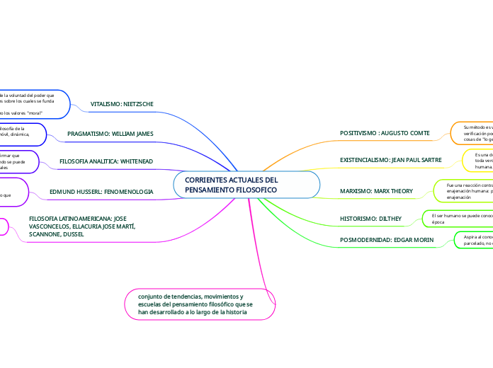CORRIENTES ACTUALES DEL PENSAMIENTO FILOSOFICO